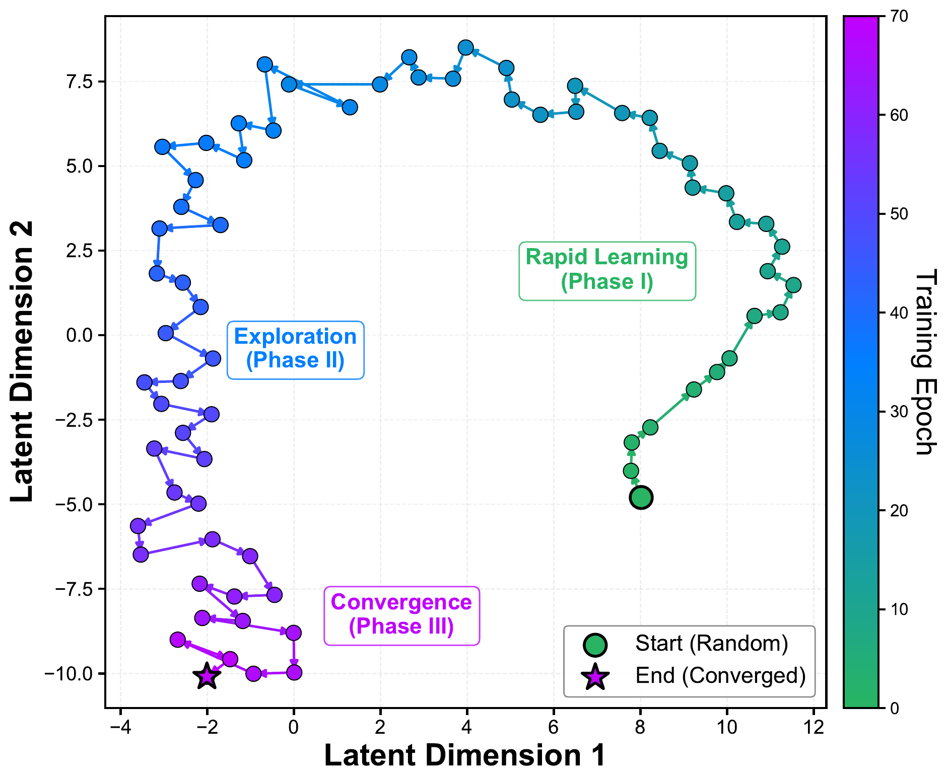 Evolution of behavioral fingerprints