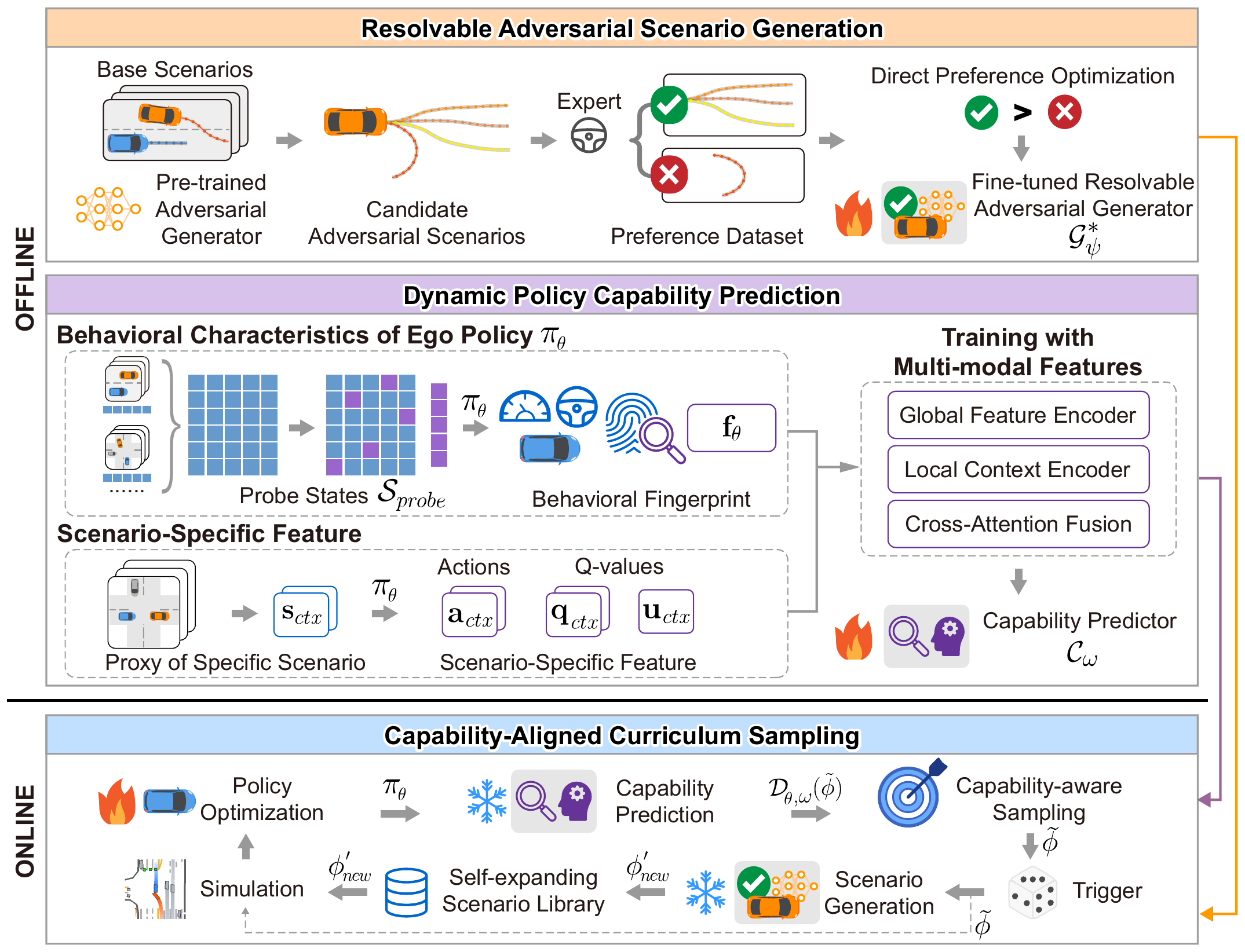 Overview of AlignADV