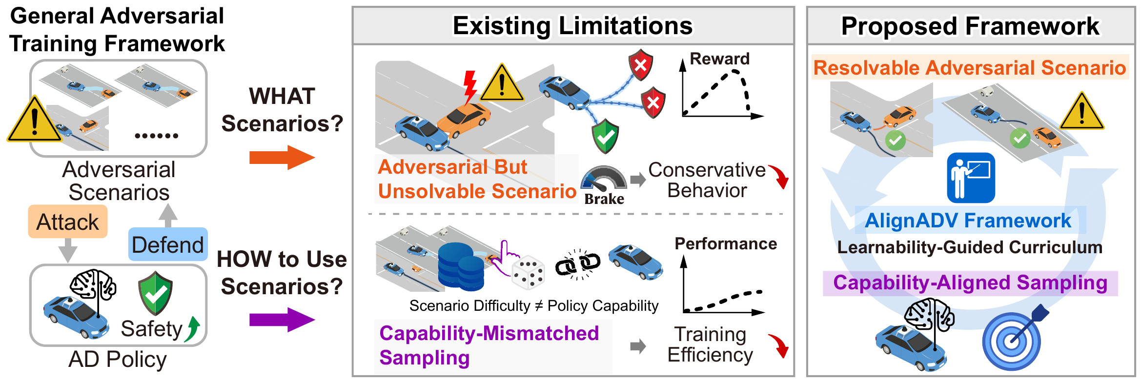 Research motivation and AlignADV framework